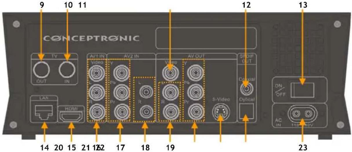 CONCEPTRONIC CM3GD1T - Ligar o seu Media Giant - 1