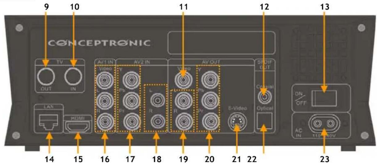 CONCEPTRONIC CM3GD1T - 1