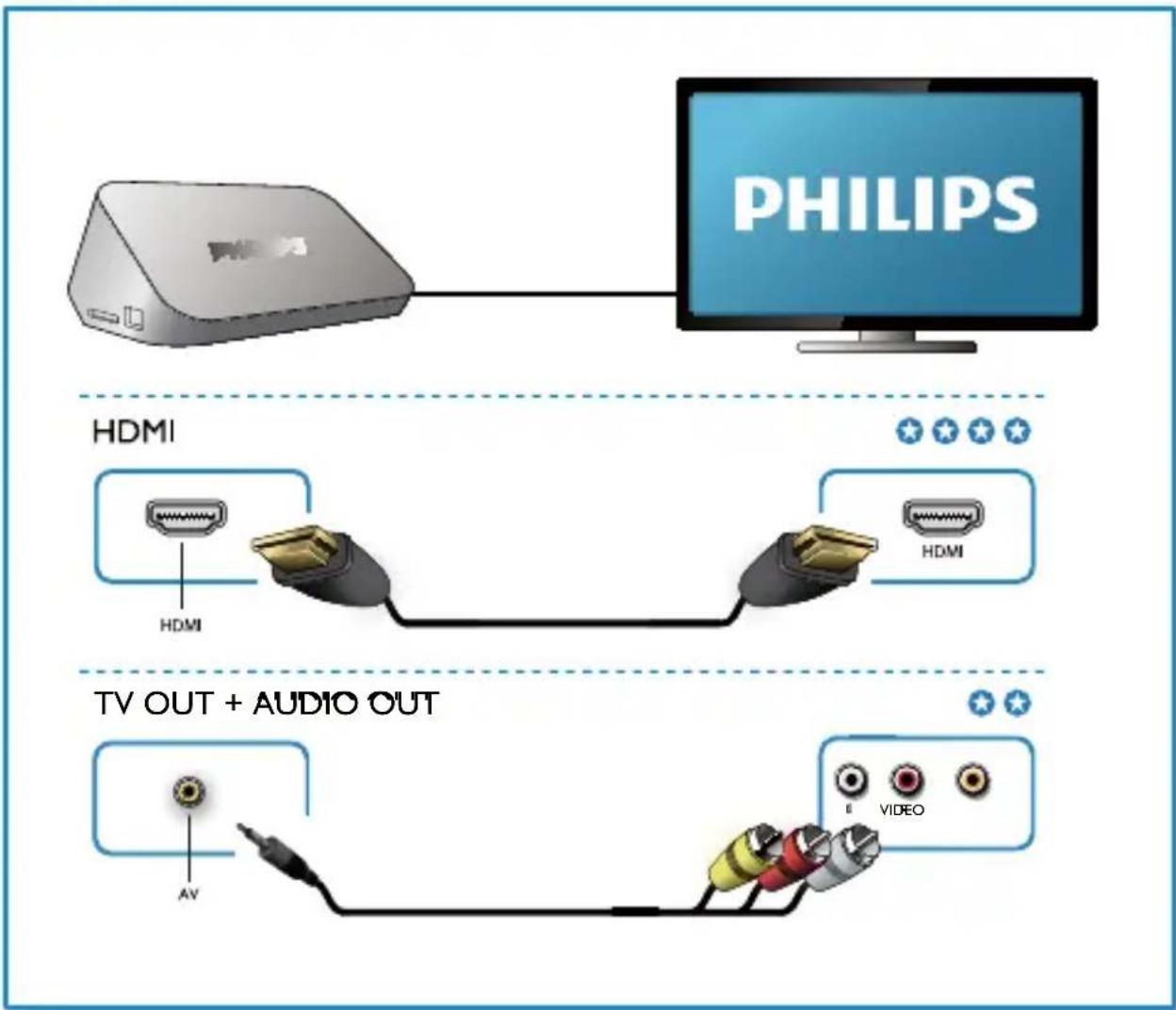 PHILIPS HMP3000 - 2 - 1