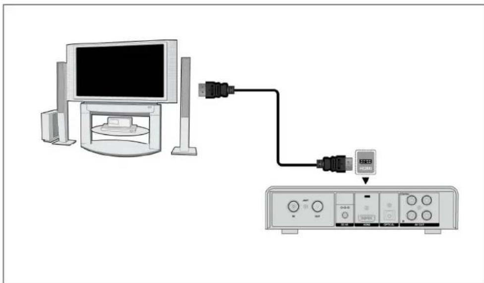 EMTEC Movie Cube K800 - HDMI OUT - 1