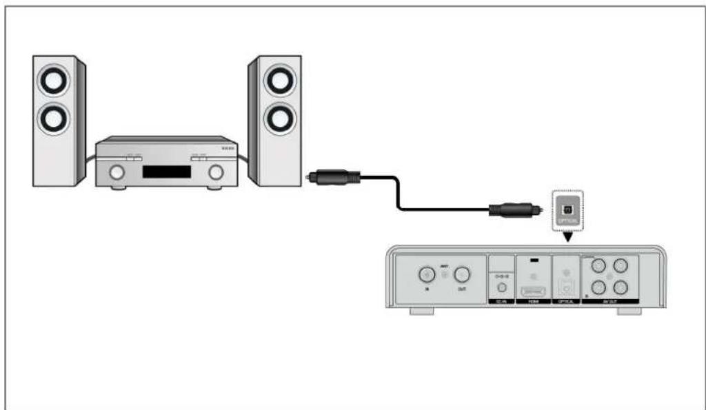 EMTEC Movie Cube K800 - Digital Audio Device connection - 1
