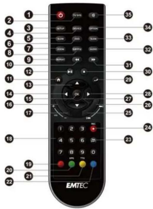 EMTEC Movie Cube K800 - Remote Control - 1