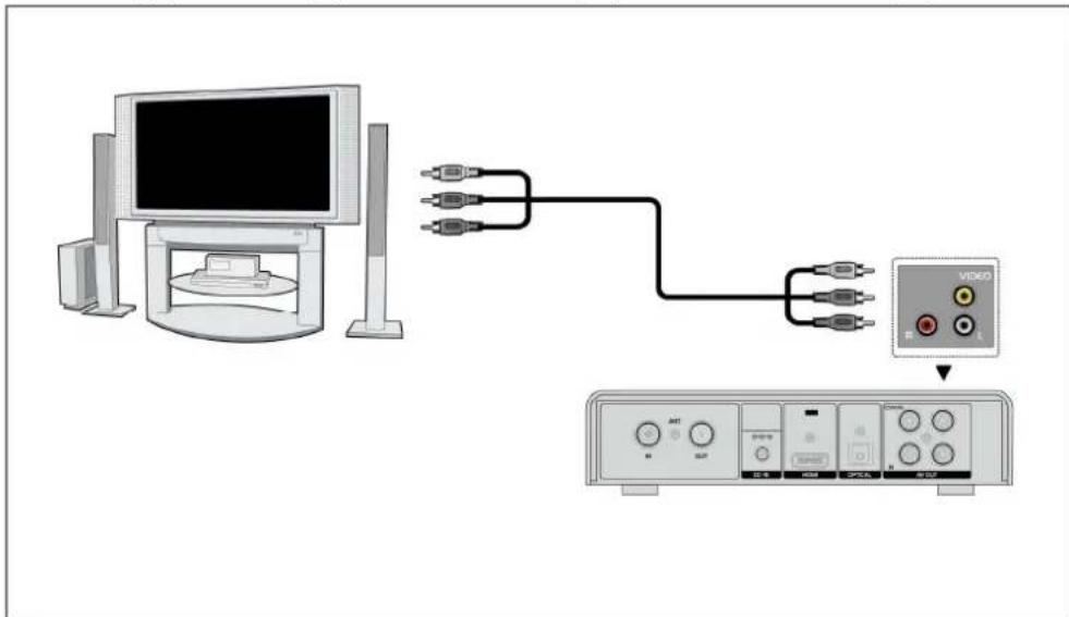 EMTEC Movie Cube K800 - A/V OUT - 1