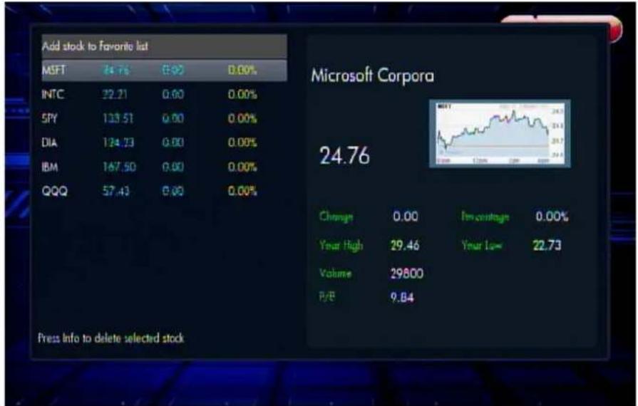 SITECOM MD-272 - Yahoo! FINANCE - 8
