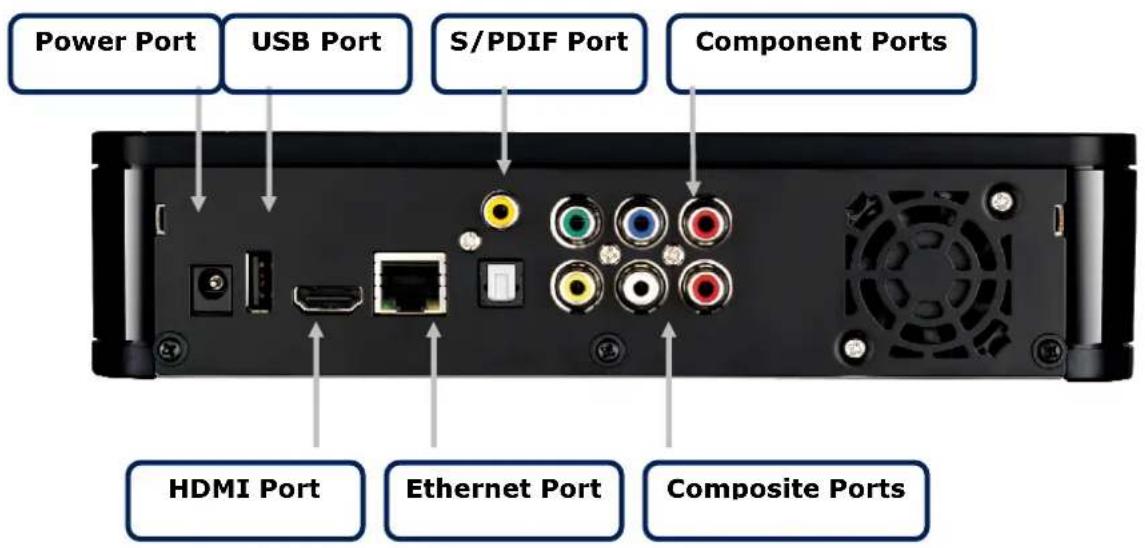 SITECOM MD-272 - Front Panel MD-272 - 3