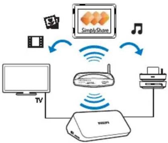 PHILIPS HMP7001 - Play media from an Android device - 1