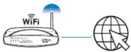 PHILIPS HMP7001 - Connect to the Internet - 2