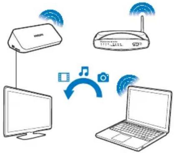 PHILIPS HMP7001 - Play media files from a computer (DLNA) - 1