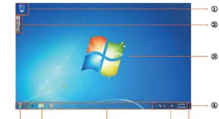VIEWSONIC ViewPad V10s - Home (desk) - 1