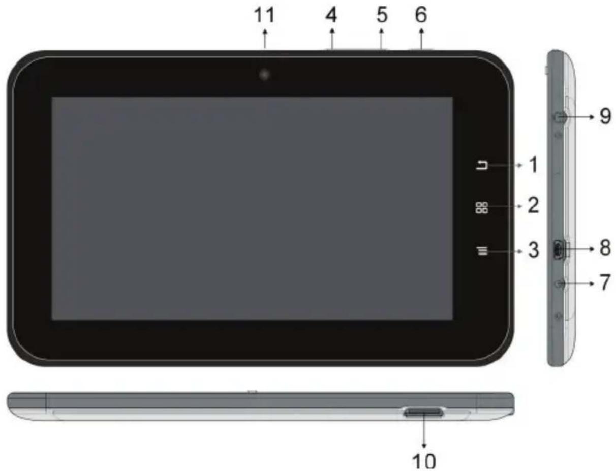 Hamlet Zelig Pad 700 - Appearance and buttons - 1
