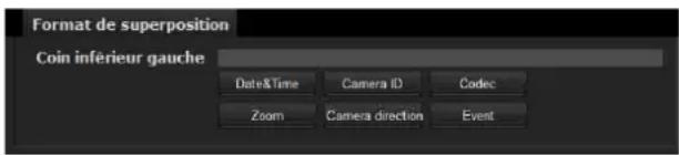 Format de superposition Coin inférieur gauche Date&Time Camera ID Codec Zoom Camera direction Event