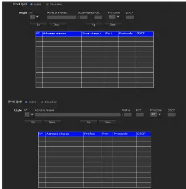 IPv6 QoB Régie N° Activé Desactivé Adresse réseau Sous réseau Port Protocole DSCP Set Delete Up Down N° Adresse réseau Sous réseau Port Protocole DSCP IPv6 QoB Régie N° Activé Desactivé Adresse réseau Sous réseau Port Protocole DSCP Set Delete Up Down N° Adresse réseau Préfixe Port Protocole DSCP