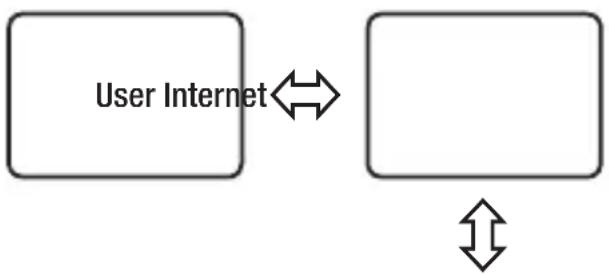 SAMSUNG SND-5080 - Setting up Port Range Forward for several network cameras - 2