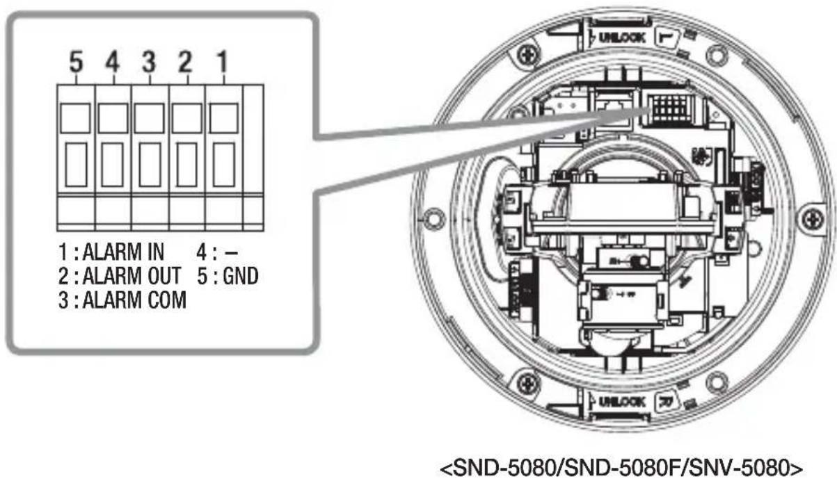 SAMSUNG SND-5080 - Connecting to the I/O port box - 2