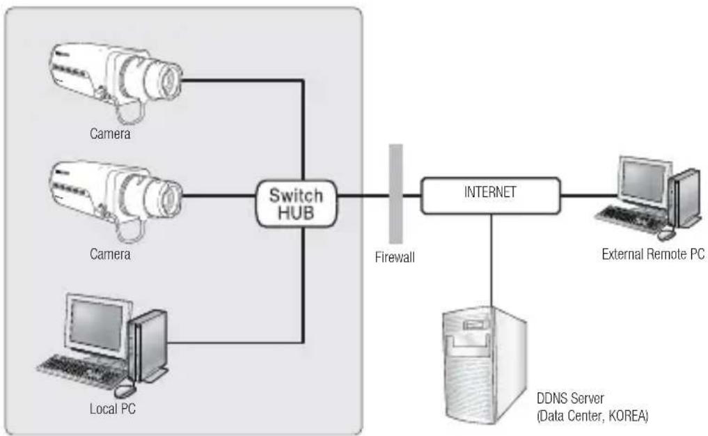 SAMSUNG SND-5080 - Connecting to the camera from a local PC in the LAN - 1