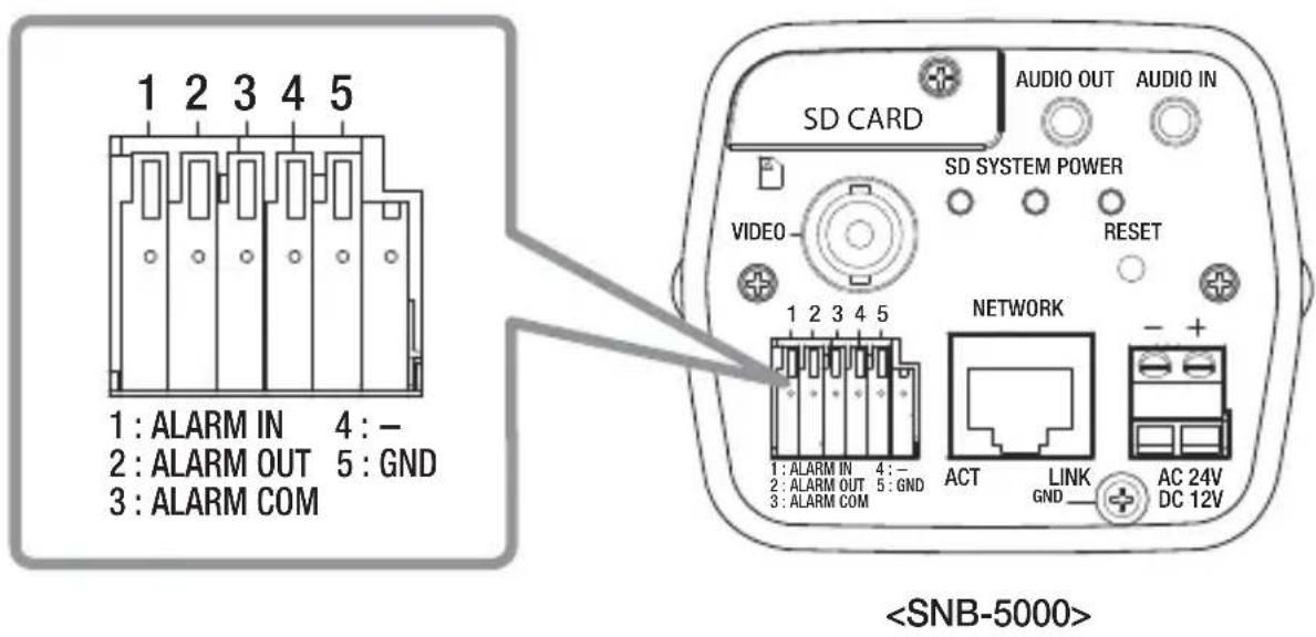 SAMSUNG SND-5080 - Connecting to the I/O port box - 1