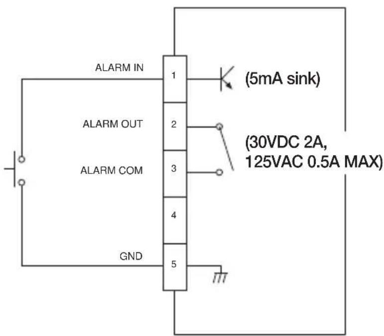 SAMSUNG SND-5080 - Alarm I/O Wiring Diagram - 1
