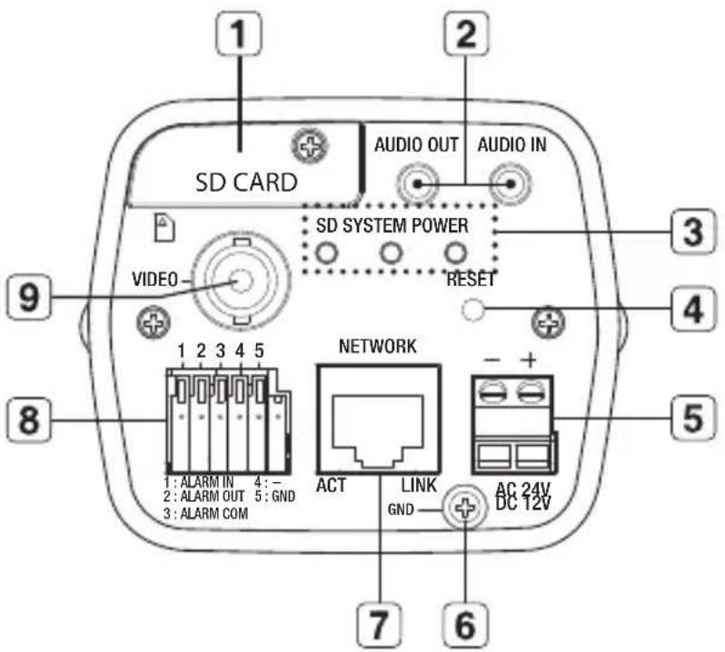 SAMSUNG SND-5080 - WHAT'S INCLUDED - 22