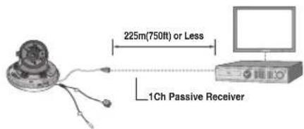SAMSUNG SCD-3080 - UTP Power Supply Link Setup - 2