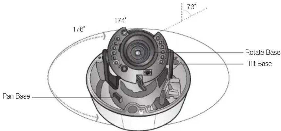 SAMSUNG SCV-2081R - ADJUST THE pANNING, TIITING & ROTATION WHILE WATCHING THE mONITOR - 1