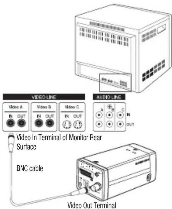 SAMSUNG SCB-2001P - CONNECTING CABLES AND CHECKING OPERATION - 1