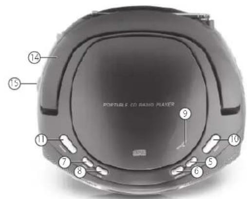 AudioSonic CD-1580 - IDENTIFICAÇÃO DAS PEÇAS - 2