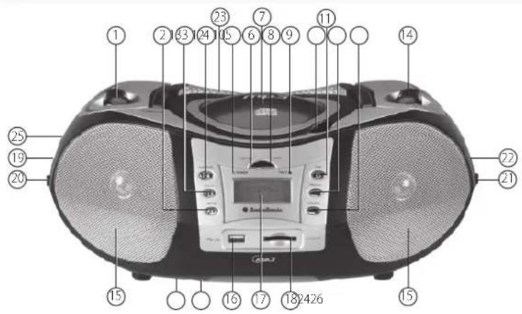 AudioSonic CD-576 - UMIEJSCOWIENIE ELEMENTÓW URZĄDZENIA - 1