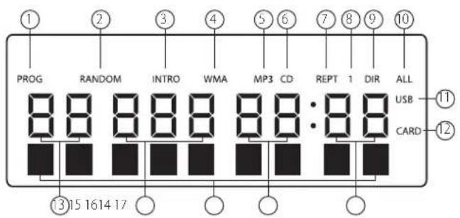 AudioSonic CD-576 - HET BEDIENINGSPANEEEL - 2