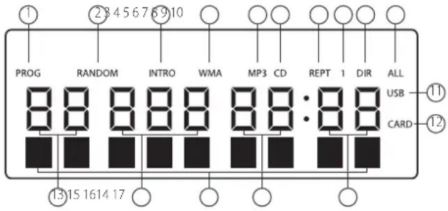 AudioSonic CD-576 - POSIZIONE DEI COMANDI - 2