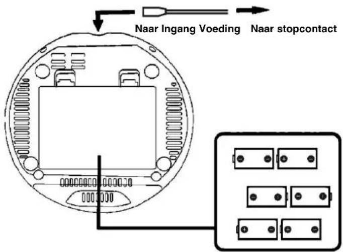 AudioSonic CD-1585 - VOEDINGSBRONNEN - 1