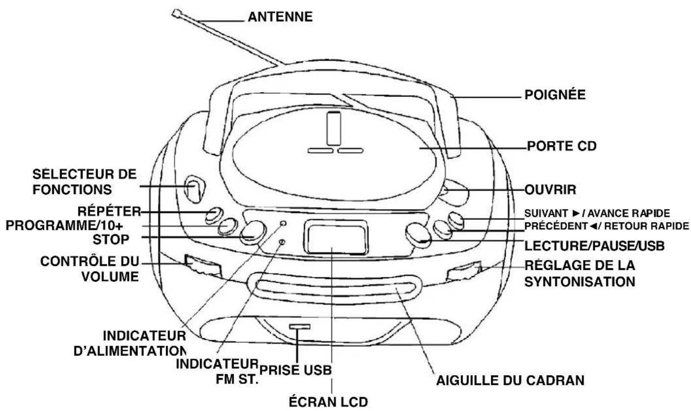 AudioSonic CD-1585 - EMPLACEMENT DES CONTRÔLES - 1