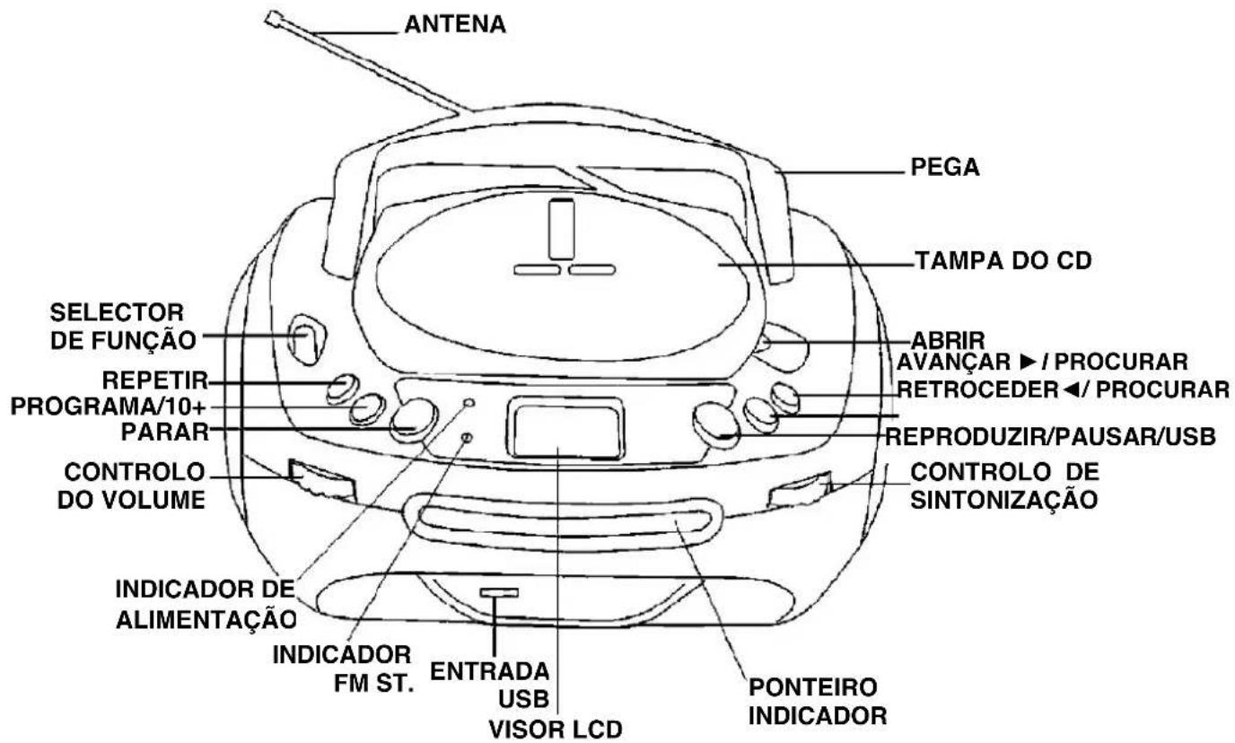 AudioSonic CD-1584 - LOCALIZAÇÃO DOS CONTROLOS - 1