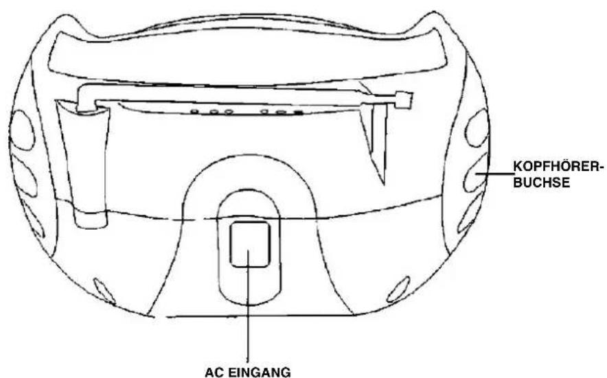 AudioSonic CD-1584 - ANORDNUNG DER REGLER - 2