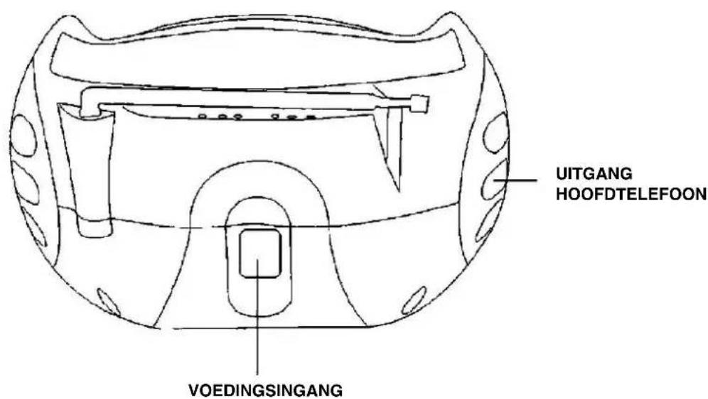 AudioSonic CD-1584 - PLAATS VAN DE BEDIENINGSELEMENTEN - 2