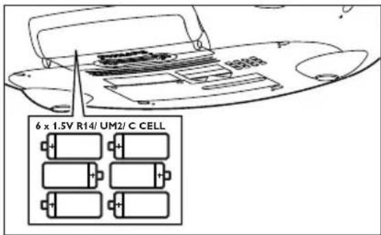 PHILIPS AZ1150 - Batteries (not included) - 1