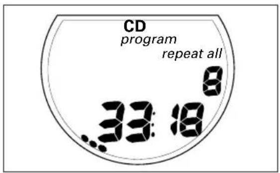 PHILIPS AZ1150 - Display indication for MP3-CD/CD functions: - 1