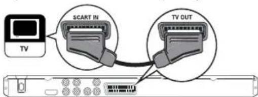 PHILIPS DVP3580 - Remarque - 2