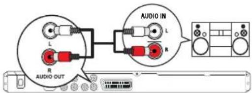 PHILIPS DVP3580 - Routage audio vers d'autres appareils - 2