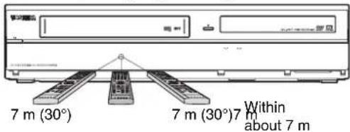 TOSHIBA DVR20DTKB - About the Remote Control - 1