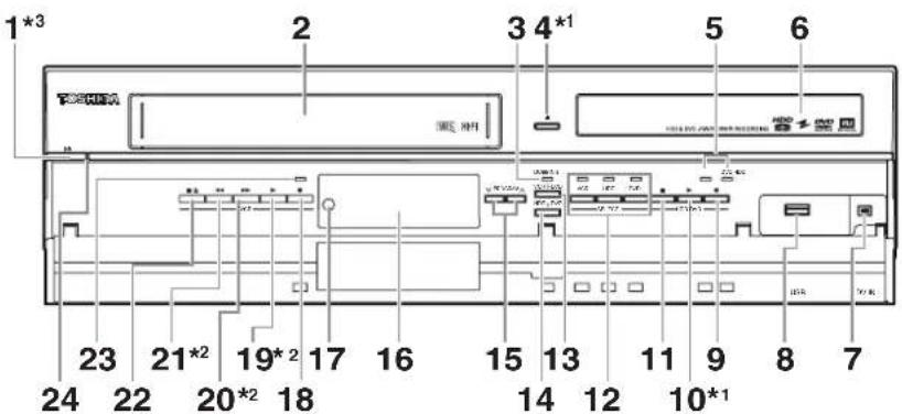 TOSHIBA RDXV60 - Functional Overview - 1
