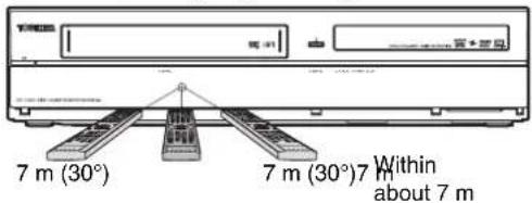 TOSHIBA RDXV60 - About the Remote Control - 1