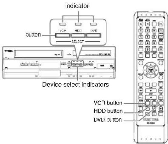 TOSHIBA RDXV60 - Switching HDD / DVD / VCR mode - 1