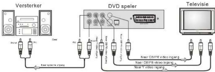 SALORA DVD363HDMI - Aansluiting aan een audio/video systeem en TV met een YUV video ingang - 1