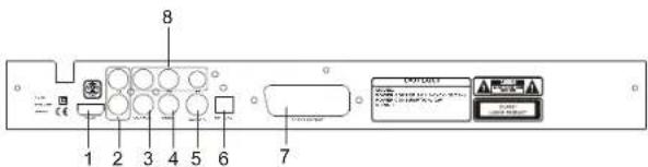 SALORA DVD363HDMI - Commandes appareil - 2