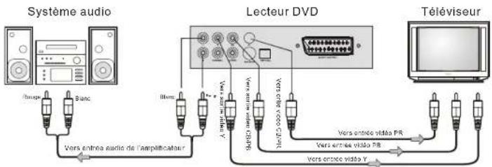 SALORA DVD363HDMI - ATTENTION POUR LA TELECOMMANDE - 4