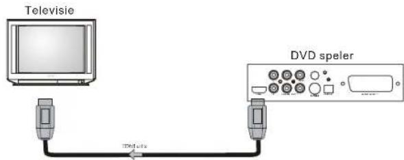 SALORA DVD363HDMI - Aansluiting aan een audio/video systeem en TV met een YUV video ingang - 3