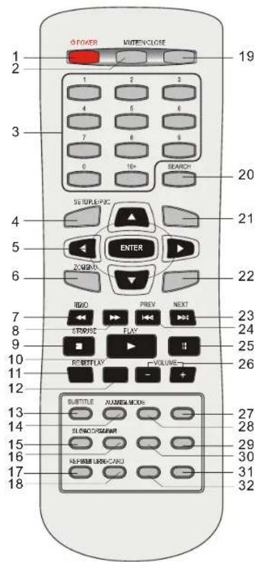 SALORA DVD363HDMI - Afstandsbediening - 1
