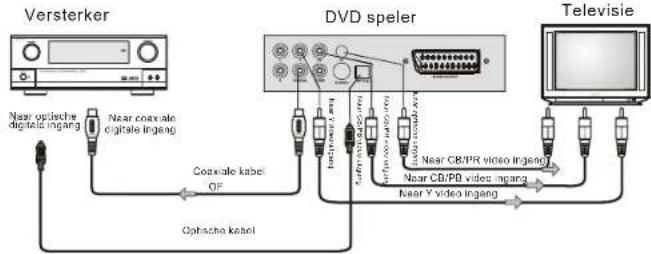 SALORA DVD363HDMI - Aansluiting aan een audio/video systeem en TV met een YUV video ingang - 1