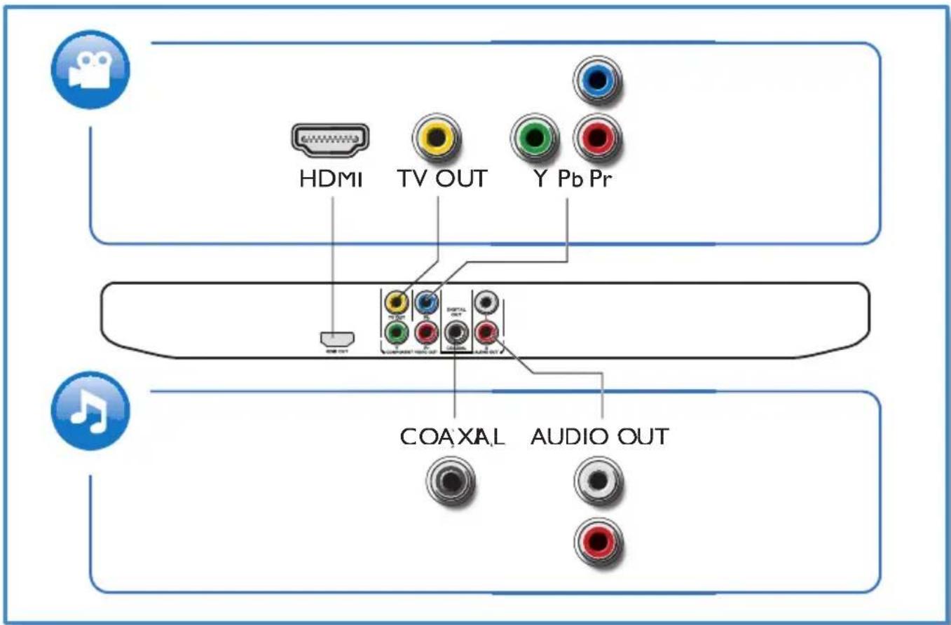 HDMI TV OUT Y Pb Pr COAXAL AUDIO OUT