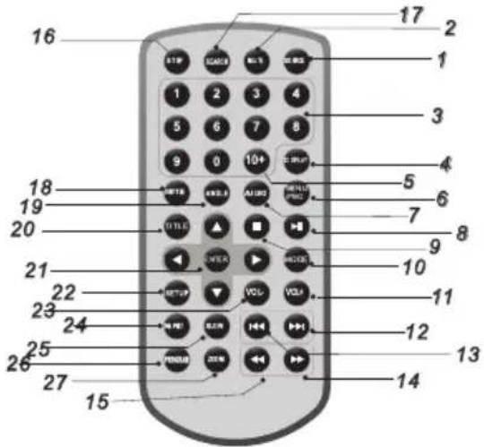 16 17 2 1 3 4 5 6 7 8 9 0 10+ 18 19 20 TITLE AUDIO VOLUME 7 8 9 21 ENTER VOLUME 10 22 23 24 VOLUME VOLUME 11 12 25 26 27 15 14 13